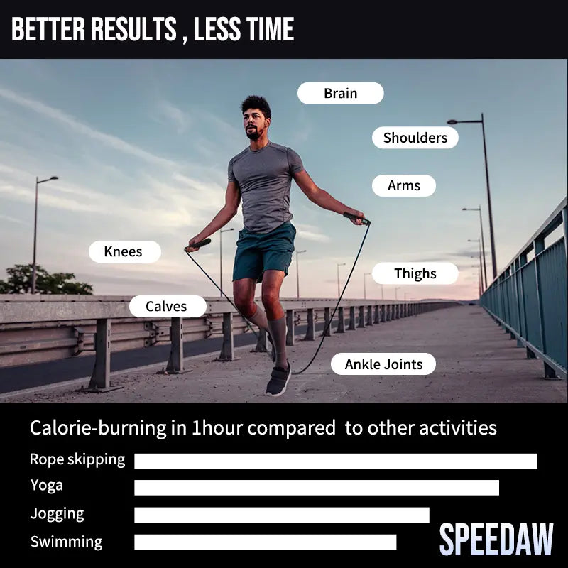 Speedaw Smart Cordless Jump Rope - 2026 2-in-1 Jump Rope with LED Screen & Ergonomic Grips for HIIT Cardio, Home Gym & Travel - Unbreakable Design for Ultimate Performance